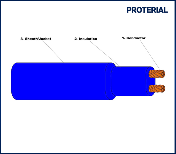 Electric wires and cables | Proterial Vietnam Co., Ltd.